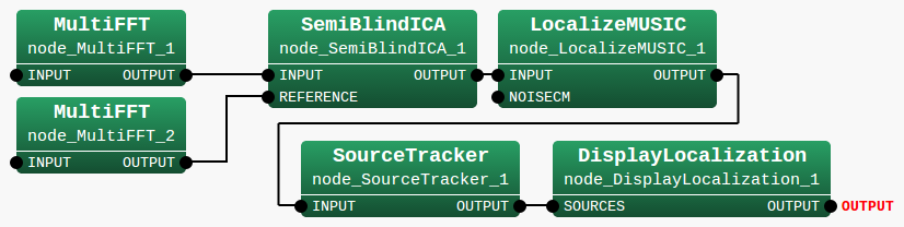 \includegraphics[width=.75\textwidth ]{fig/modules/SemiBlindICA1}