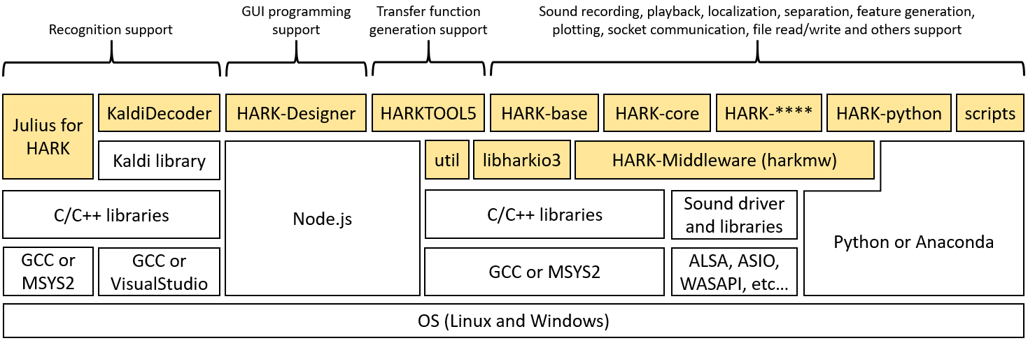 \includegraphics[width=0.95\linewidth ]{fig/Intro/Stacks}