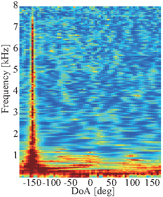 \includegraphics[width=\linewidth ]{fig/modules/LocalizeMUSIC_Spectrum_NOISE.eps}