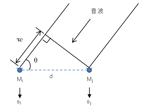 \includegraphics[width=.5\textwidth ]{fig/modules/CSP-fig-ja}