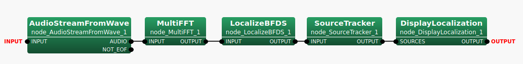 \includegraphics[width=0.85\linewidth ]{fig/modules/LocalizeBFDS-connection}