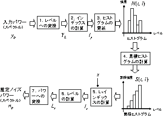 \includegraphics[width=0.6\columnwidth ]{fig/modules/HRLE_flow-ja.eps}