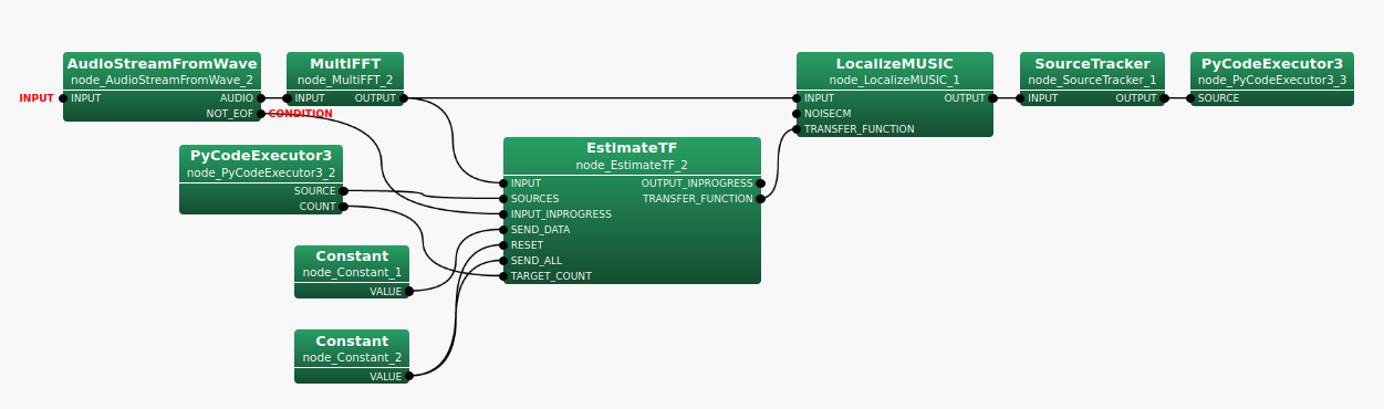 \includegraphics[width=0.85\linewidth ]{fig/modules/EstimateTF-connection2}