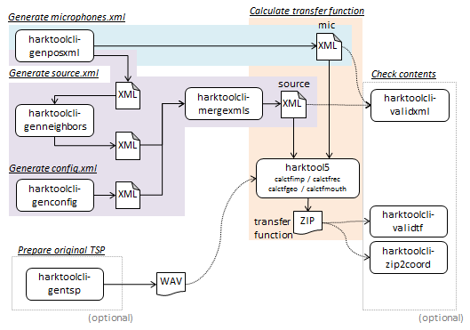 _images/harktool5_rst_flow.png