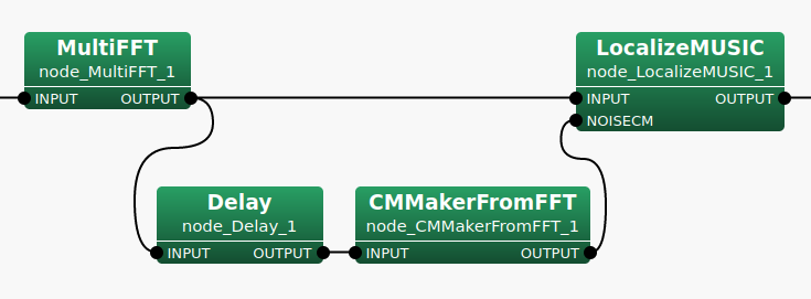 \includegraphics[width=.6\textwidth ]{fig/modules/CMMakerFromFFT}