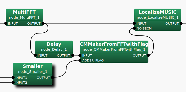 \includegraphics[width=.8\textwidth ]{fig/modules/CMMakerFromFFTwithFlag}
