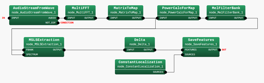 \includegraphics[width=\linewidth ]{fig/recipes/demo-FeatureExtraction2-MAIN_LOOP}