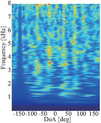 \includegraphics[width=\linewidth ]{fig/modules/LocalizeMUSIC_Spectrum_GSVD.eps}