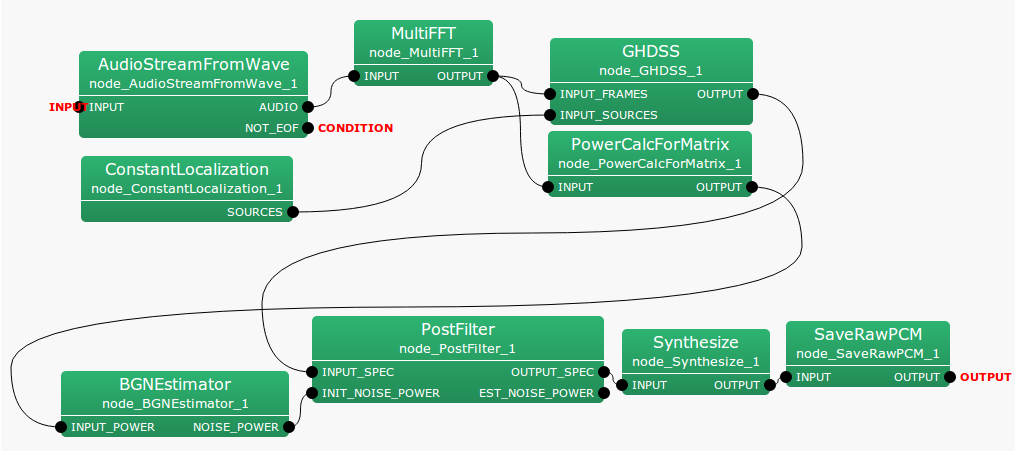 \includegraphics[width=.8\textwidth ]{fig/modules/BGNEstimator}