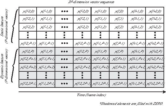 \includegraphics[width=120mm]{fig/modules/MSLSExtraction.eps}