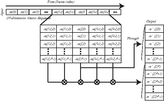 \includegraphics[width=120mm]{fig/modules/DeltaMaskIO.eps}