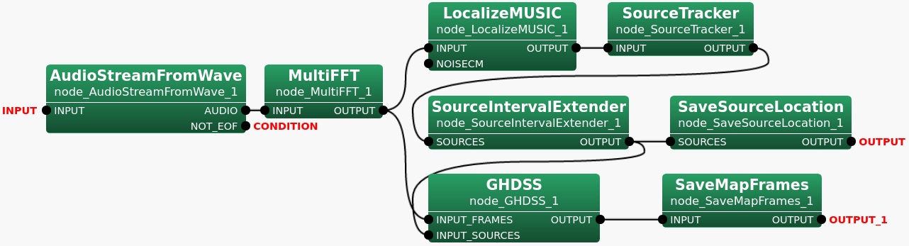 \includegraphics[width=\linewidth ]{fig/modules/SaveMapFrames}