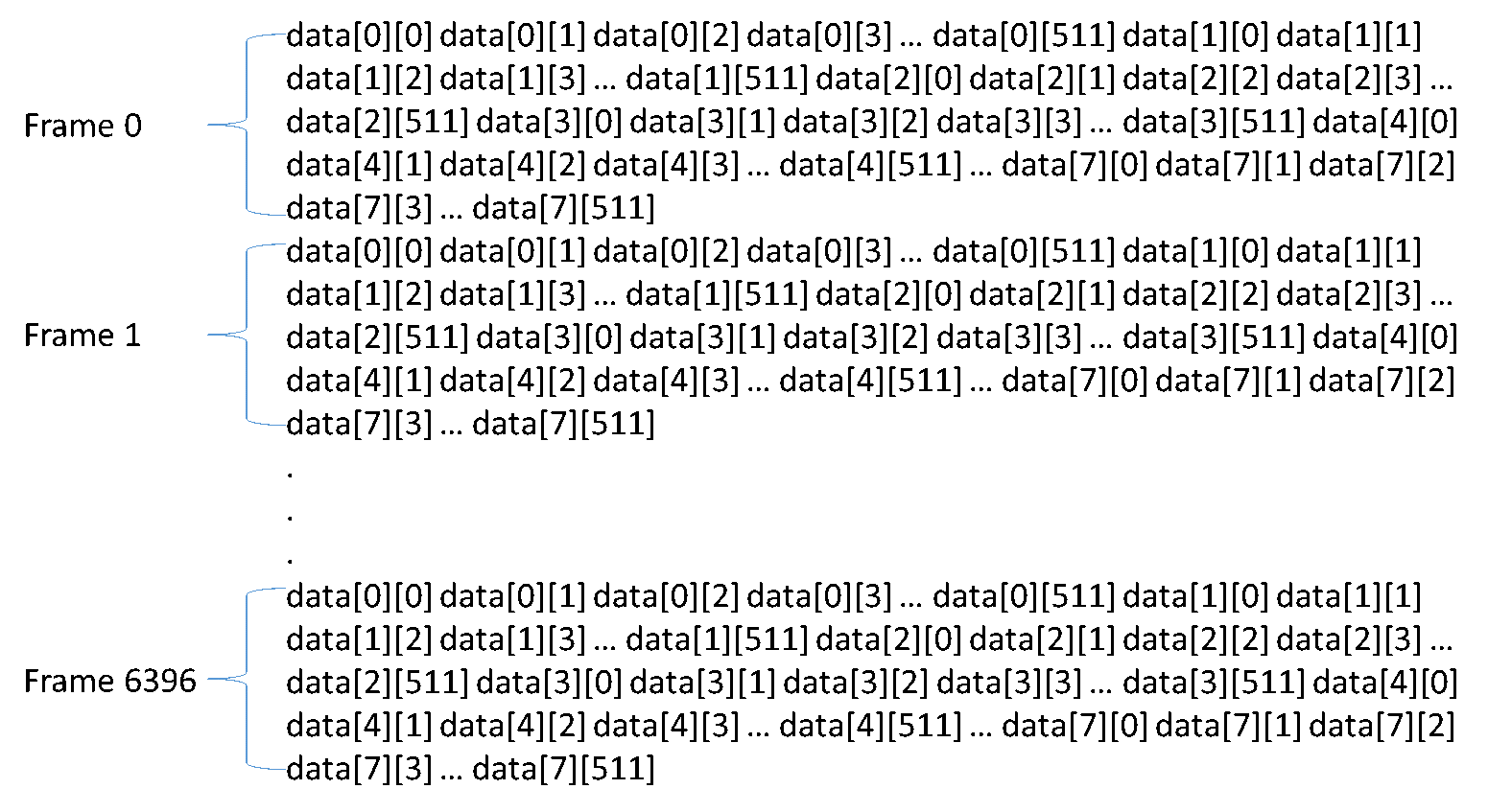 \includegraphics[width=.8\textwidth ]{fig/modules/SaveMatrixFrames-2}