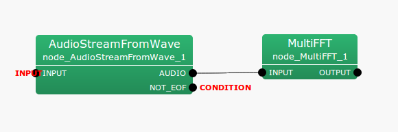 \includegraphics[width=.8\textwidth ]{fig/modules/AudioStreamFromWave1}
