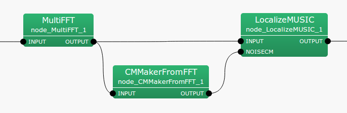 \includegraphics[width=.6\textwidth ]{fig/modules/CMMakerFromFFT}