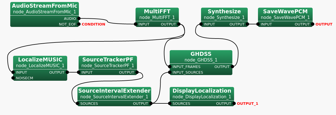 \includegraphics[width=\linewidth ]{fig/modules/SourceTrackerPF}