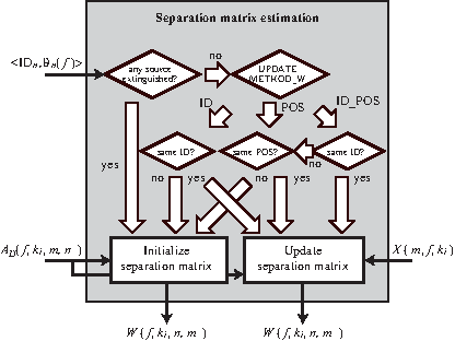 \includegraphics[width=.8\textwidth ]{fig/modules/GHDSS-fc-sep.eps}