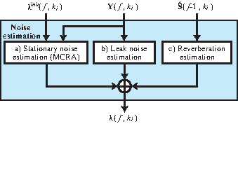 \includegraphics[width=0.7\textwidth ]{fig/modules/PF-fc-noise.eps}