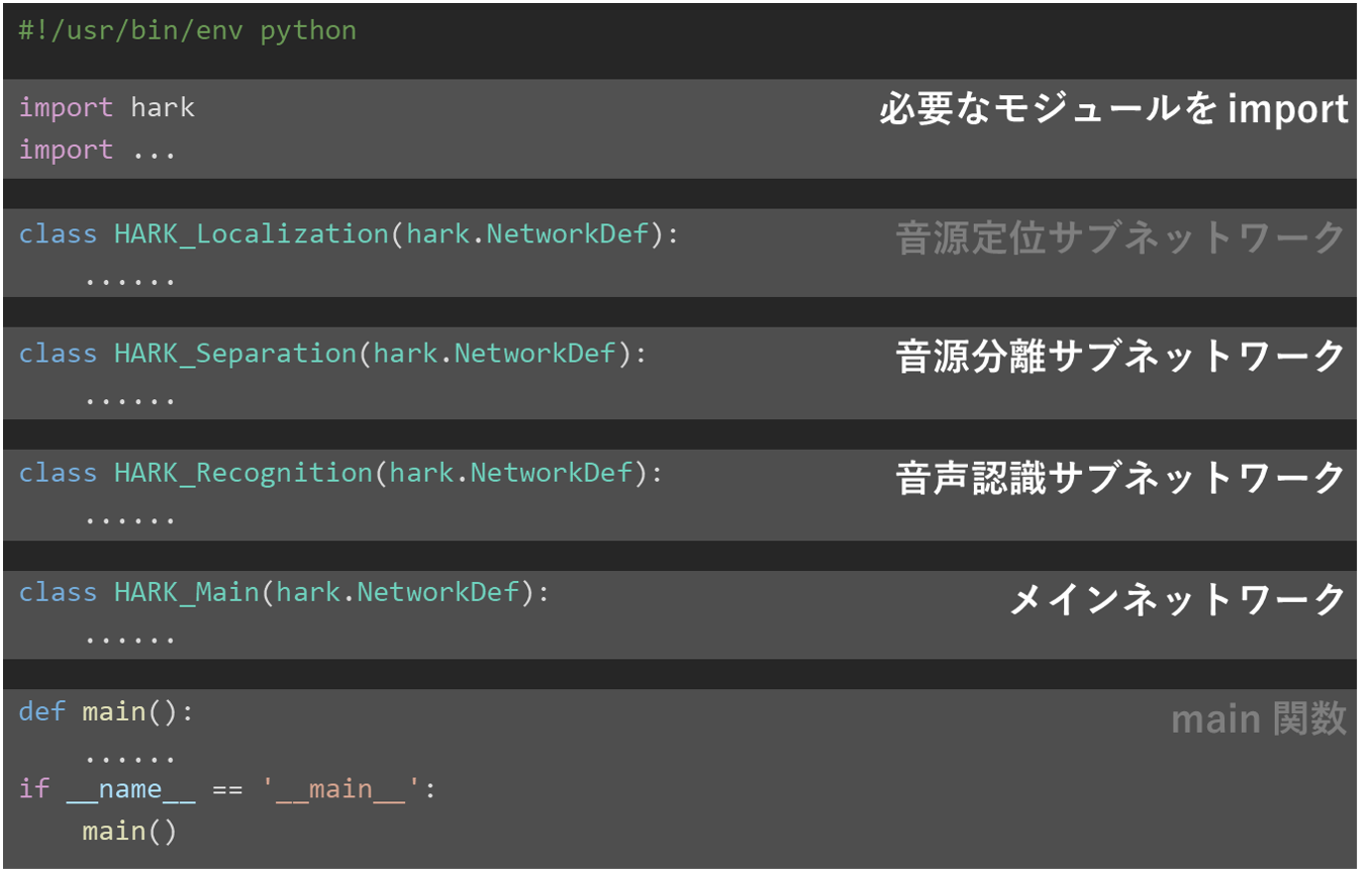 Pythonプログラムの全体構造